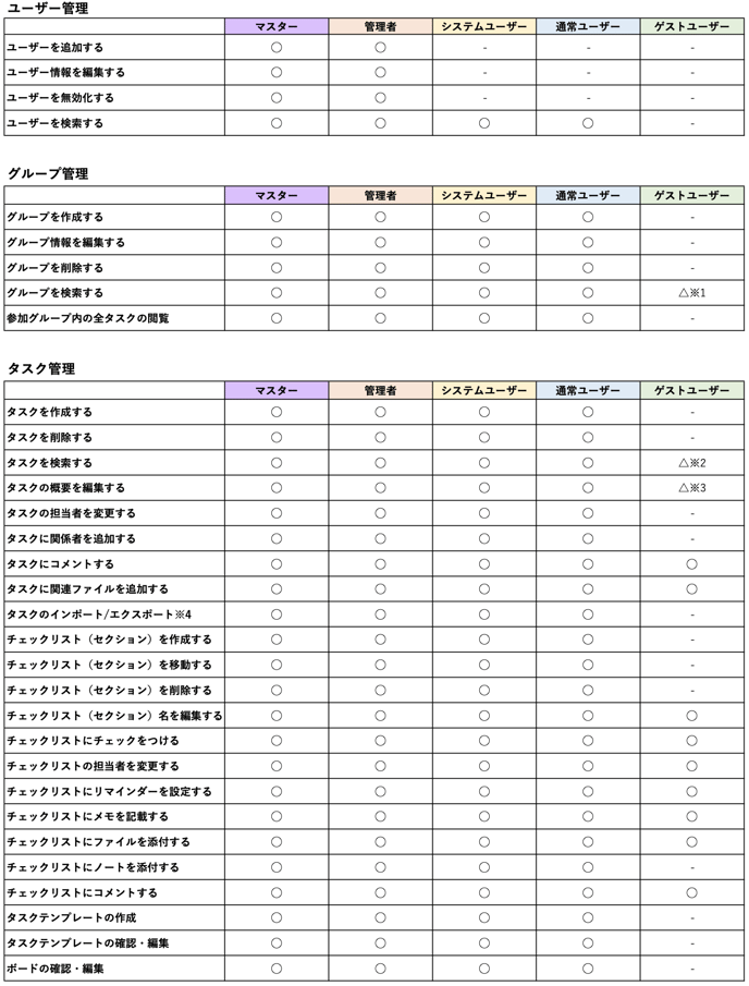 スクリーンショット 2024-06-13 15.02.09