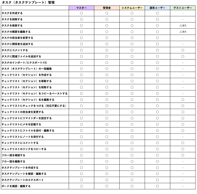 スクリーンショット 2025-05-22 18.45.33